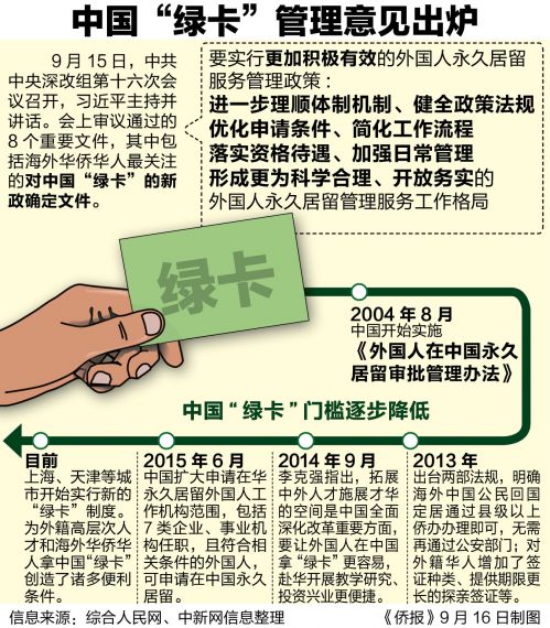 习近平亲审 中国绿卡新政正式出炉 - 中国导报