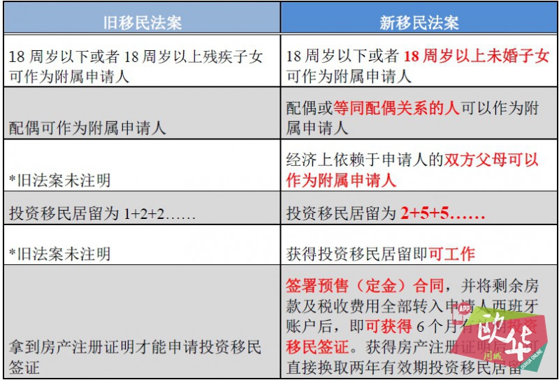 2015年换居留到底要交多少审批费用（TASA）