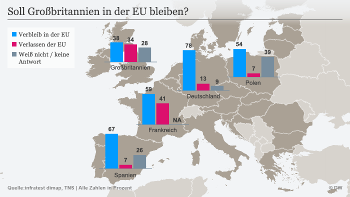 Infografik Soll Gro?britannien in der EU bleiben? Deutsch