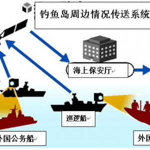日本阻止中国巡航钓岛举措升级 将设画面传送系统